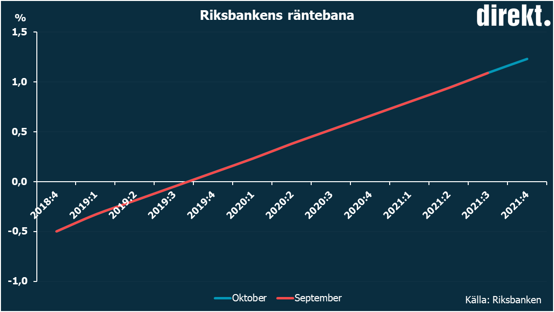Riksbanken ror inte rantan 1 Riksbanken ror inte rantan 1