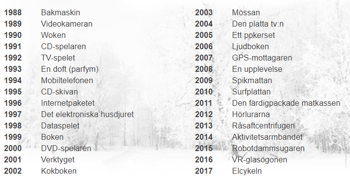 årets julklapp lista ÅTERVUNNA PLAGGET BLIR ÅRETS JULKLAPP 2018 | Placera