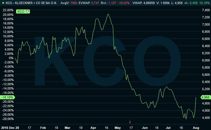3 Kv Blir Bottenniva Dags Att Kopa Deutsche Bank Placera