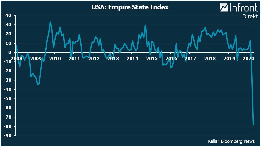 Empire State Index